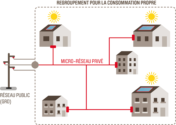 schema-microgrid