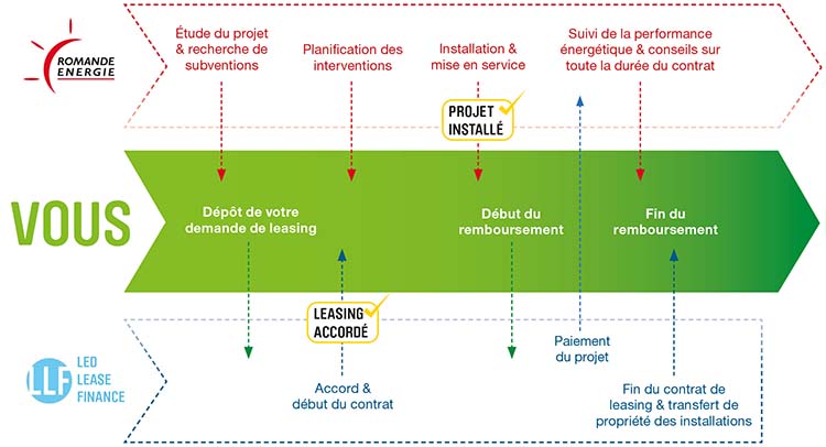 Schéma fonctionnement