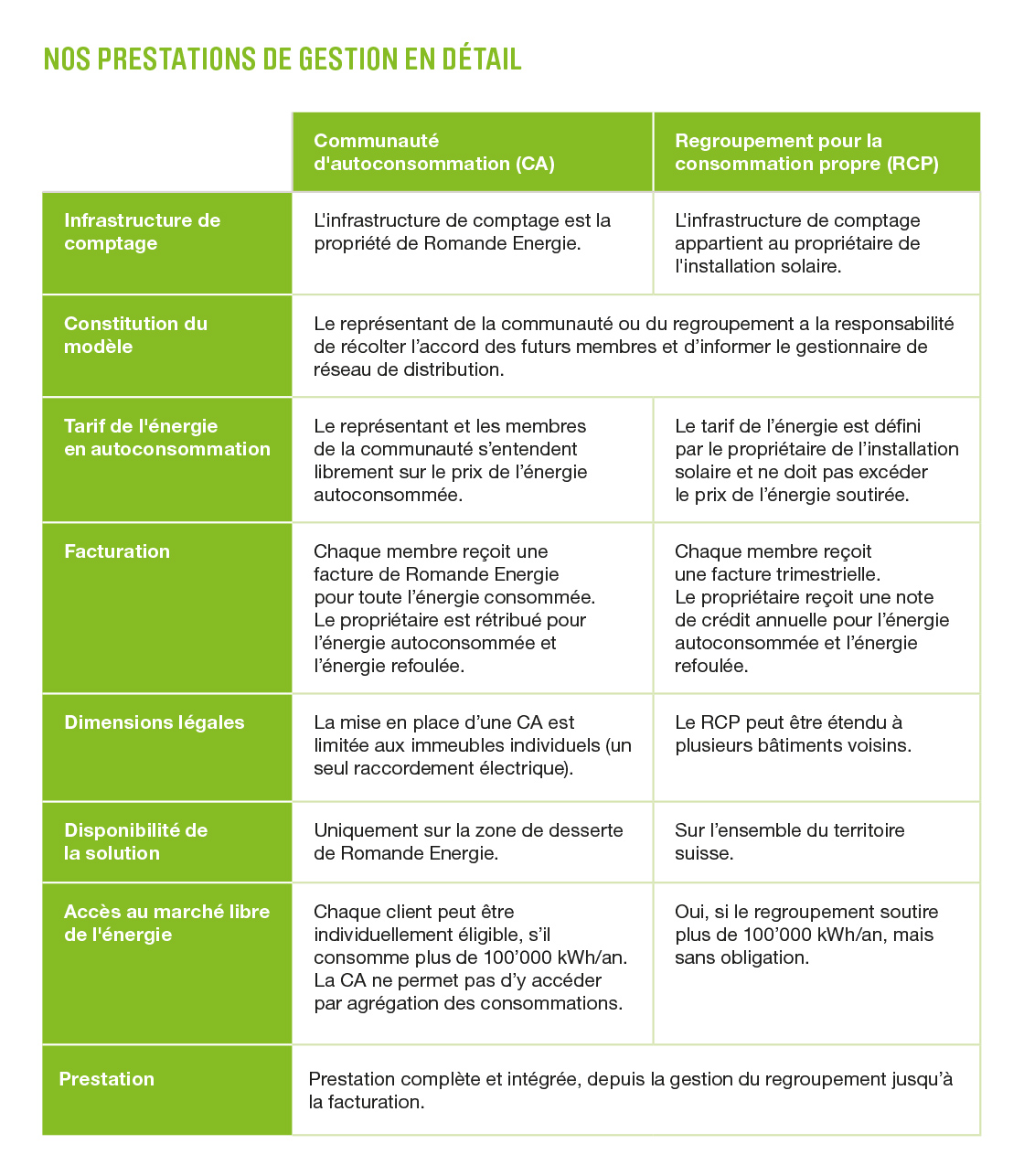 Tableau prestation